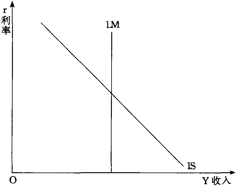 貨幣主義經(jīng)濟(jì)學(xué)